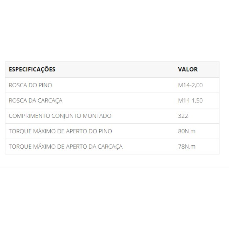 Articulacao Zm