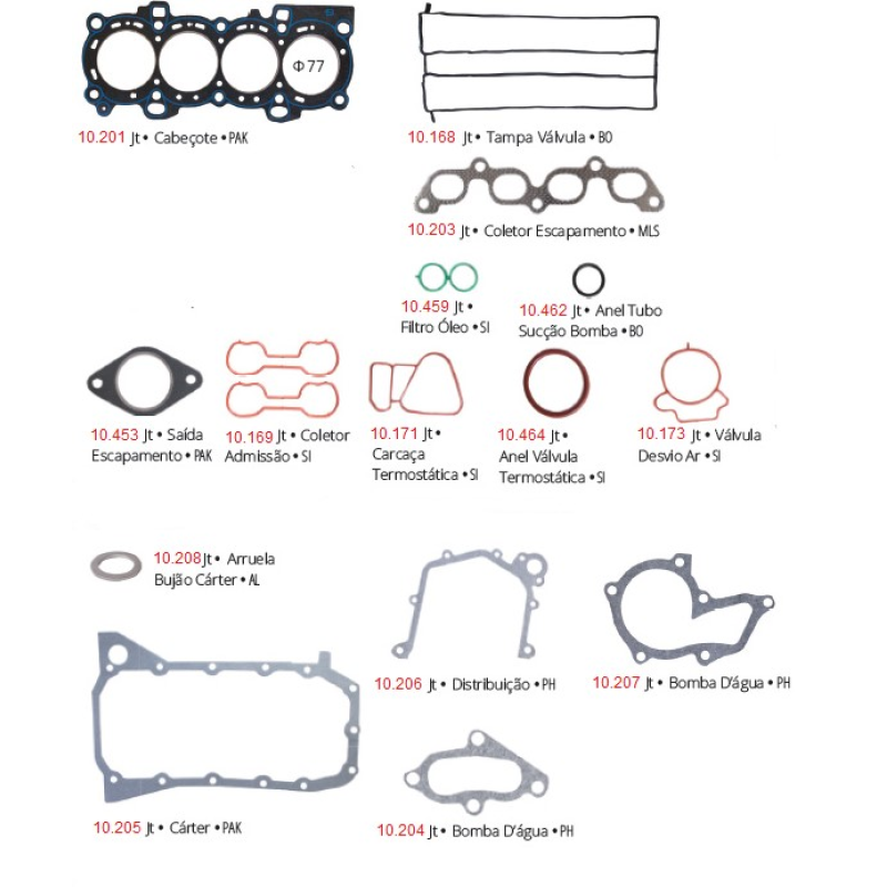 Junta Motor 11705gu/10520 Brasvetec