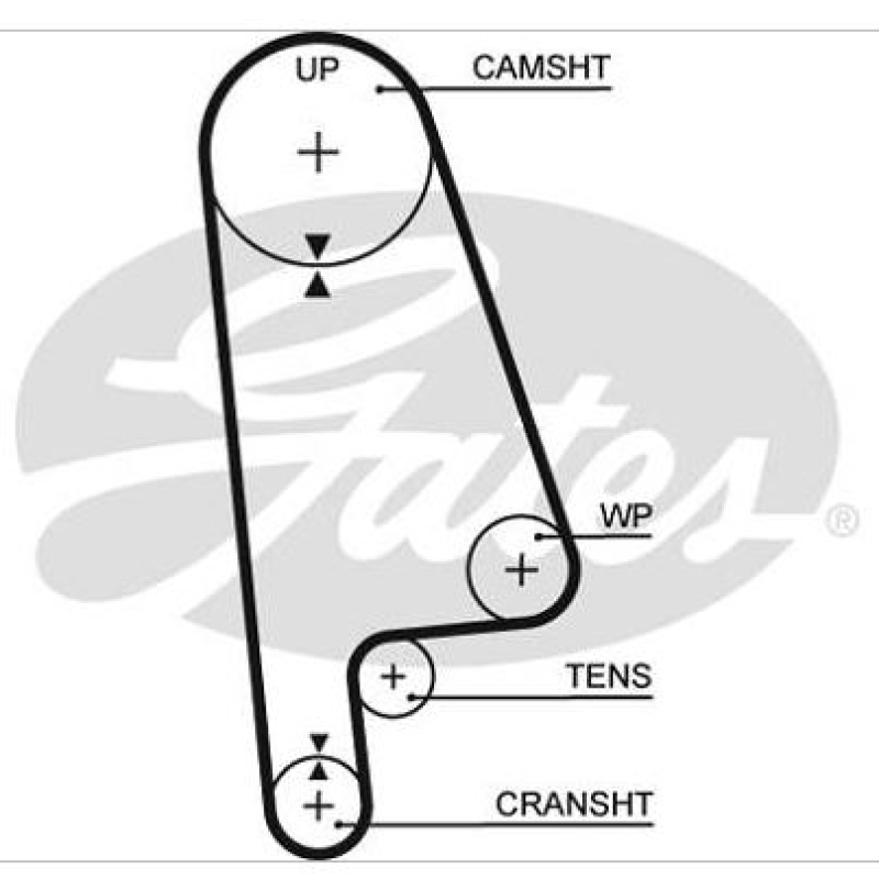 Kit Correia Sincronizadora Gates