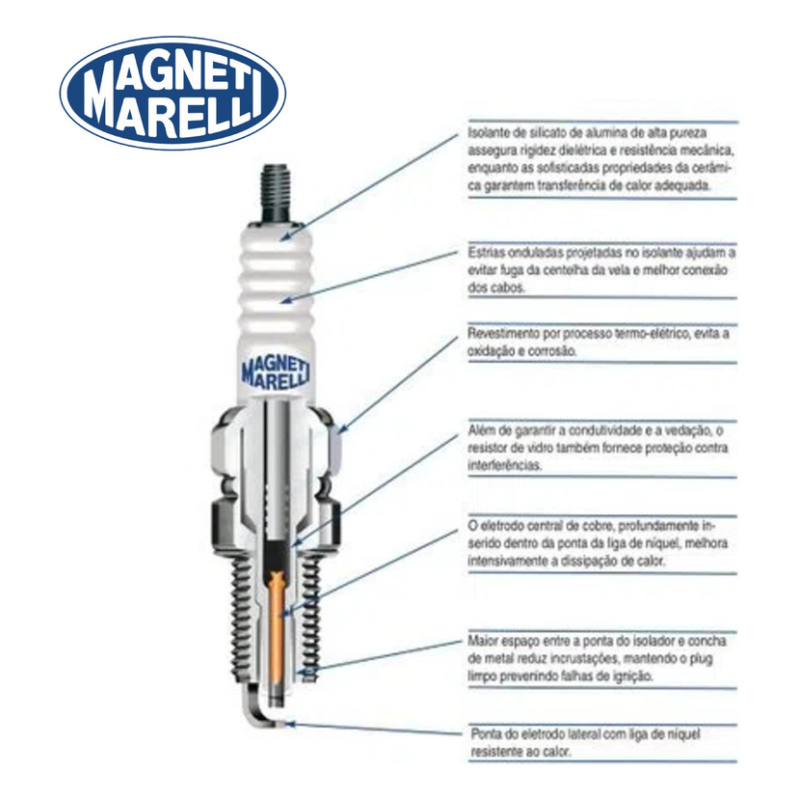 JOGO VELA PALIO UNO SIENA STRADA PUNTO FIRE 1.0 1.3 1.4 8V